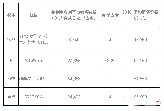 小間距LED顯示屏銷售價格對比