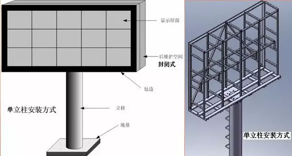 單立柱式led顯示屏安裝方式示意圖