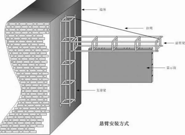 懸臂式led顯示屏安裝方式示意圖