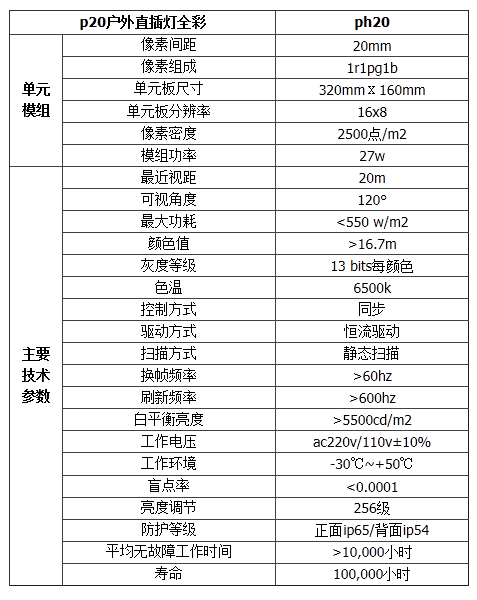 P20戶外全彩led顯示屏參數(shù)規(guī)格 