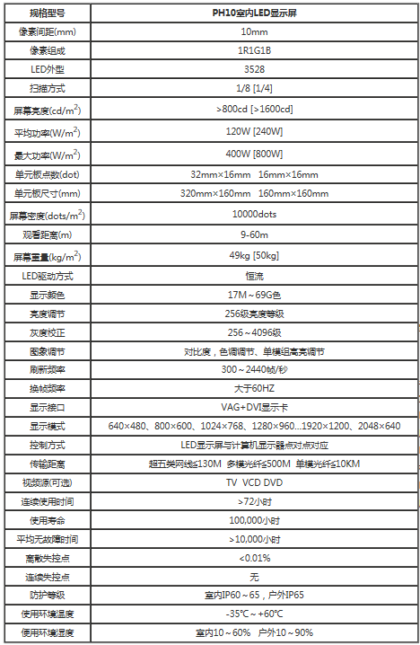 室內(nèi)P10全彩led電子屏參數(shù)規(guī)格