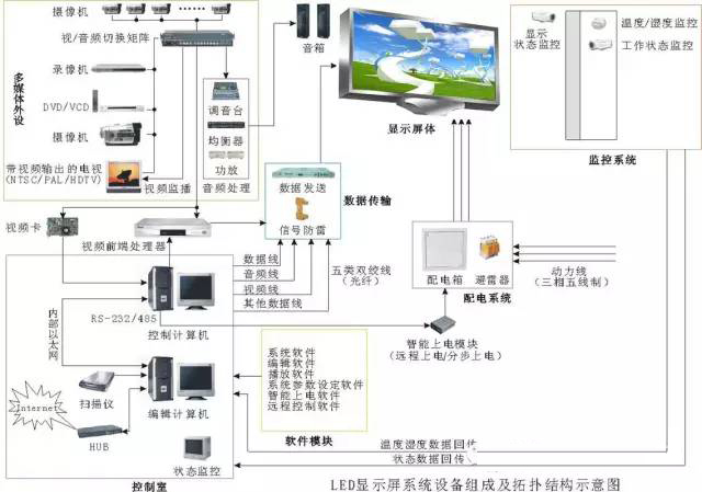 LED顯示屏控制卡使用時(shí)須知的基本知識(shí)