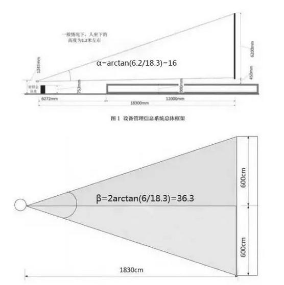 實例推算室內(nèi)led顯示屏安裝設計方案圖示