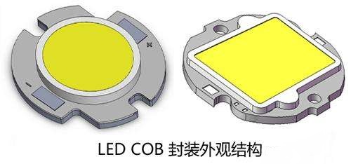 LED COB封裝外觀結(jié)構(gòu)